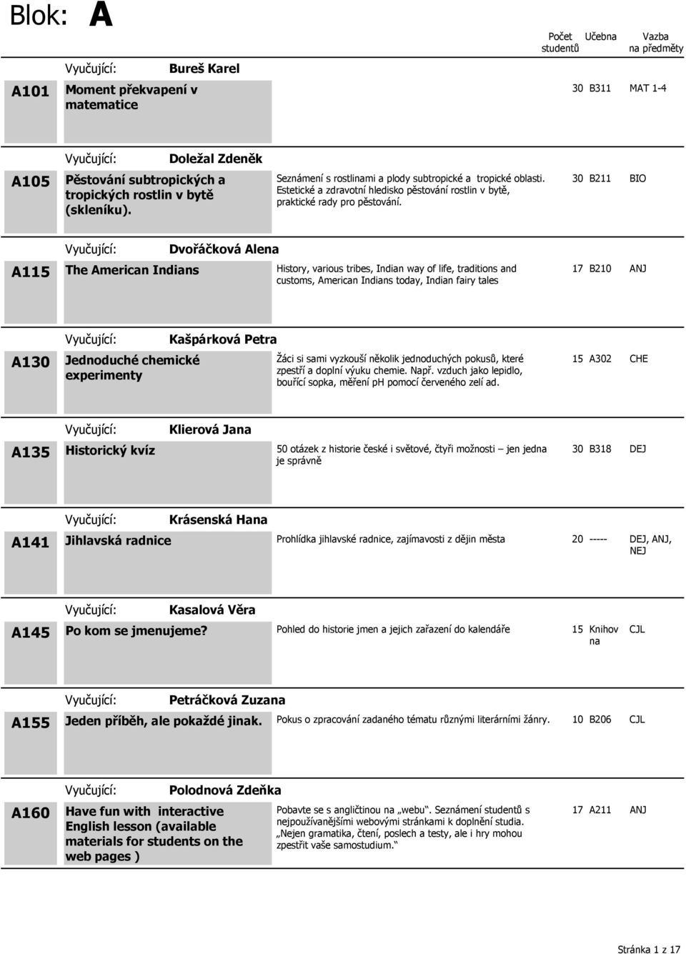 30 B211 BIO A115 The American Indians Dvořáčková Alena History, various tribes, Indian way of life, traditions and customs, American Indians today, Indian fairy tales 17 B210 ANJ A130 Jednoduché