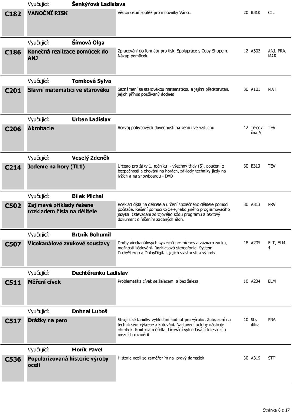 12 A302 ANJ, PRA, MAR Tomková Sylva C201 Slavní matematici ve starověku Seznámení se starověkou matematikou a jejími představiteli, jejich přínos používaný dodnes 30 A101 MAT C206 Urban Ladislav
