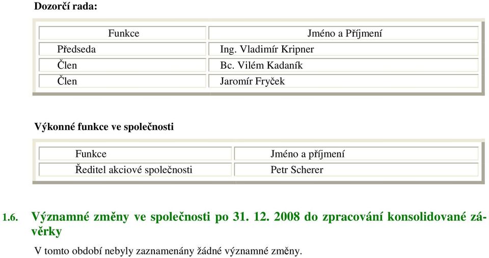 společnosti Jméno a příjmení Petr Scherer 1.6. Významné změny ve společnosti po 31. 12.