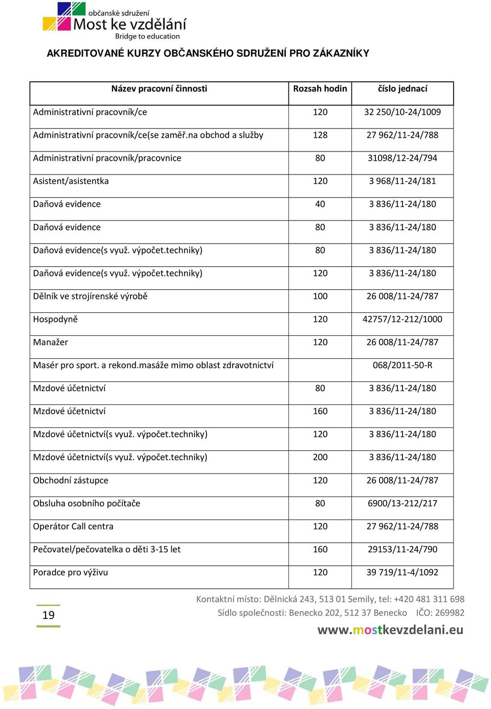 Daňová evidence(s využ výpočettechniky) 80 3836/11-24/180 Daňová evidence(s využ výpočettechniky) 120 3836/11-24/180 Dělník ve strojírenské výrobě 100 26008/11-24/787 Hospodyně 120 42757/12-212/1000