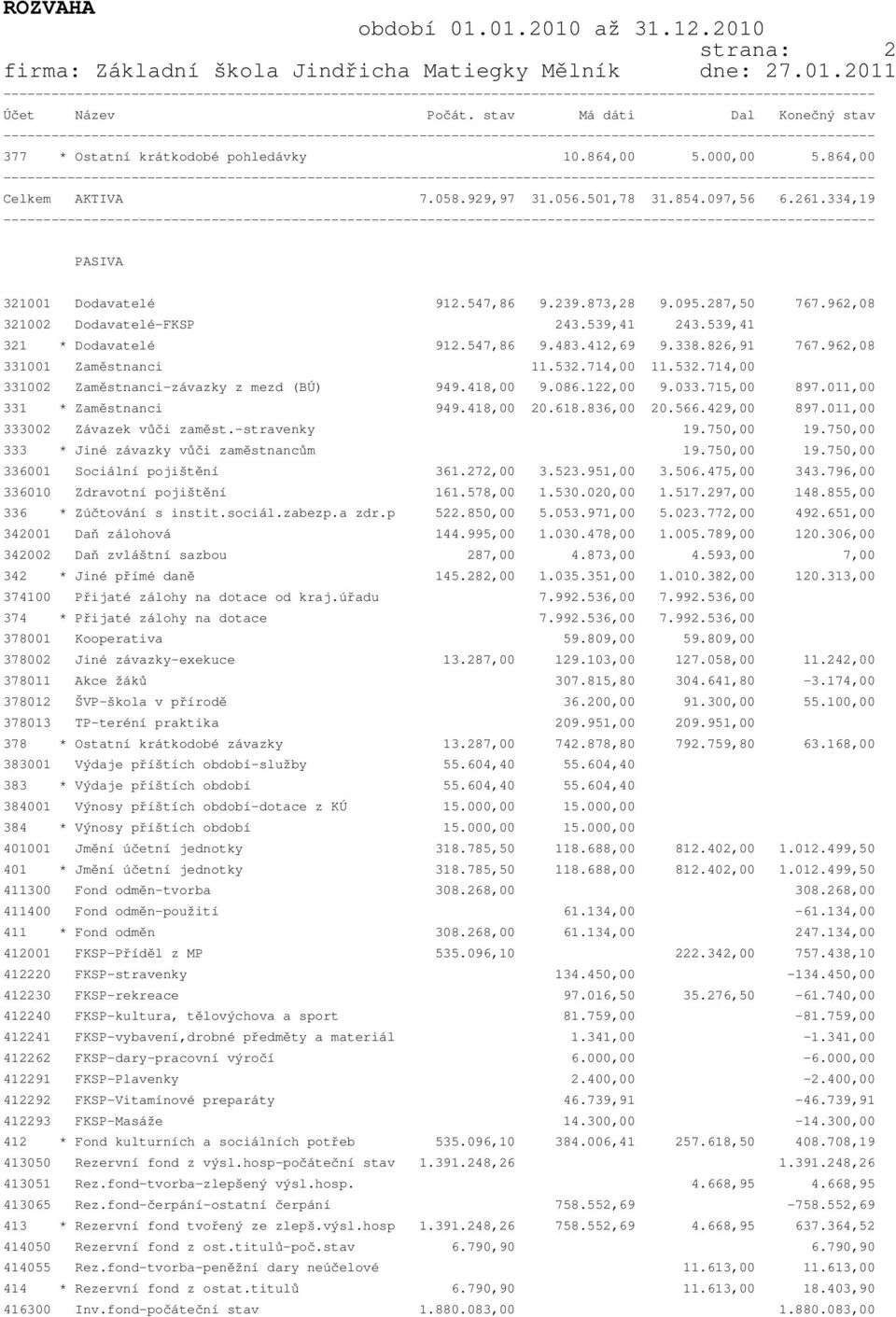 239.873,28 9.095.287,50 767.962,08 321002 Dodavatelé-FKSP 243.539,41 243.539,41 321 * Dodavatelé 912.547,86 9.483.412,69 9.338.826,91 767.962,08 331001 Zaměstnanci 11.532.