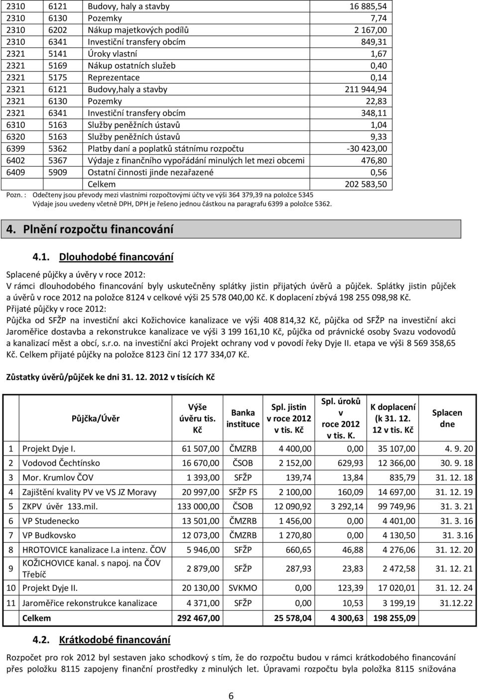 Služby peněžních ústavů 9,33 6399 5362 Platby daní a poplatků státnímu rozpočtu -30 423,00 6402 5367 Výdaje z finančního vypořádání minulých let mezi obcemi 476,80 6409 5909 Ostatní činnosti jinde