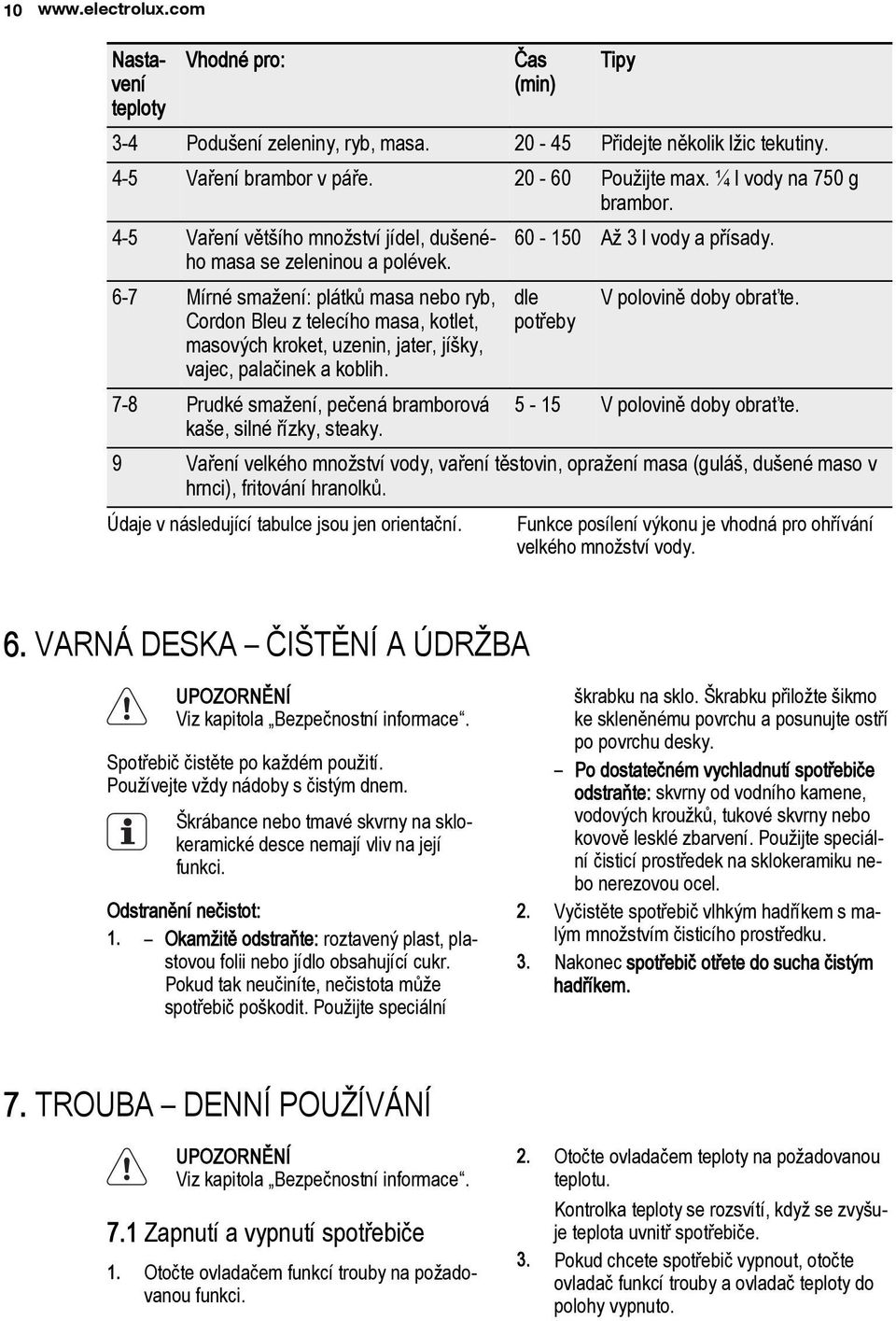 Cordon Bleu z telecího masa, kotlet, masových kroket, uzenin, jater, jíšky, vajec, palačinek a koblih. potřeby 7-8 Prudké smažení, pečená bramborová 5-15 V polovině doby obraťte.