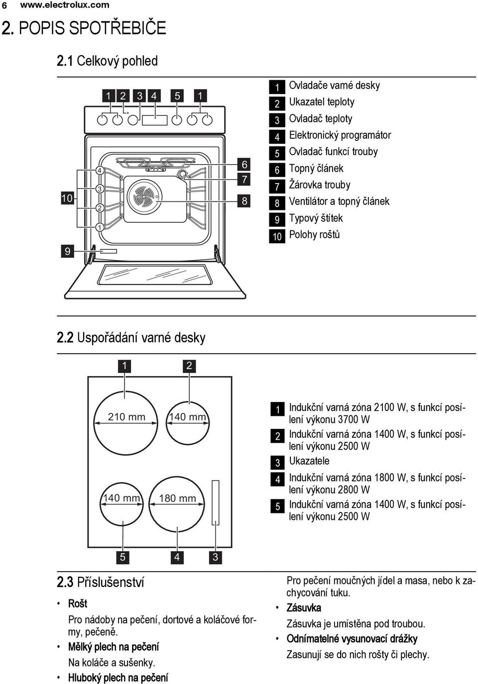 Ventilátor a topný článek 9 Typový štítek 10 Polohy roštů 2.