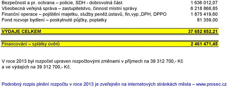 pojištění majetku, služby peněž.ústavů, fin,vyp.