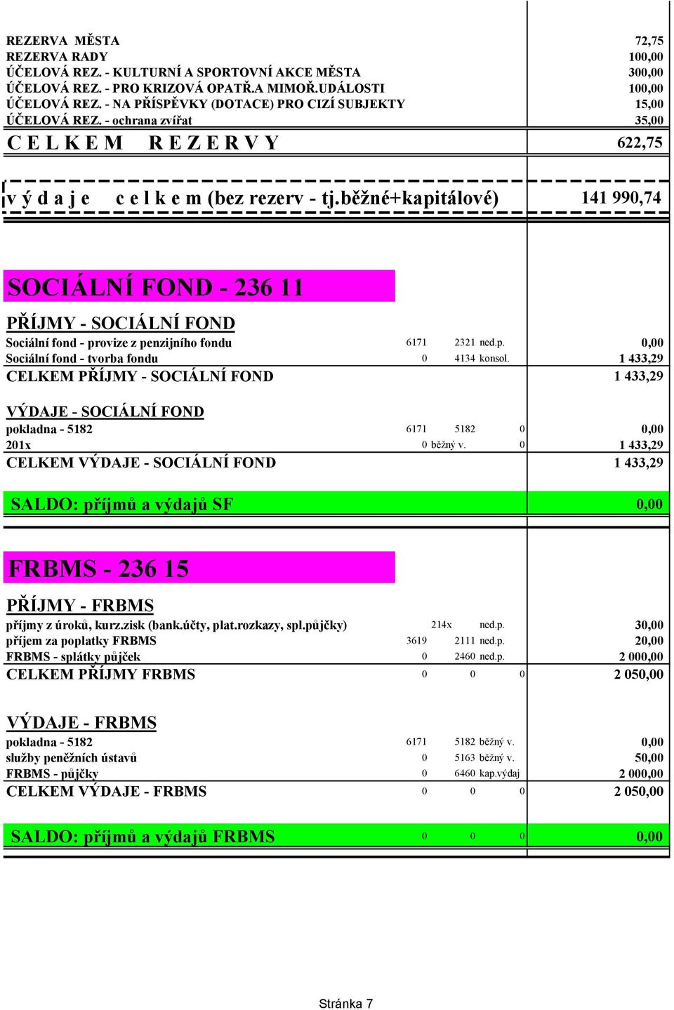 běžné+kapitálové) 141 990,74 SOCIÁLNÍ FOND - 236 11 PŘÍJMY - SOCIÁLNÍ FOND Sociální fond - provize z penzijního fondu 6171 2321 ned.p. 0,00 Sociální fond - tvorba fondu 0 4134 konsol.