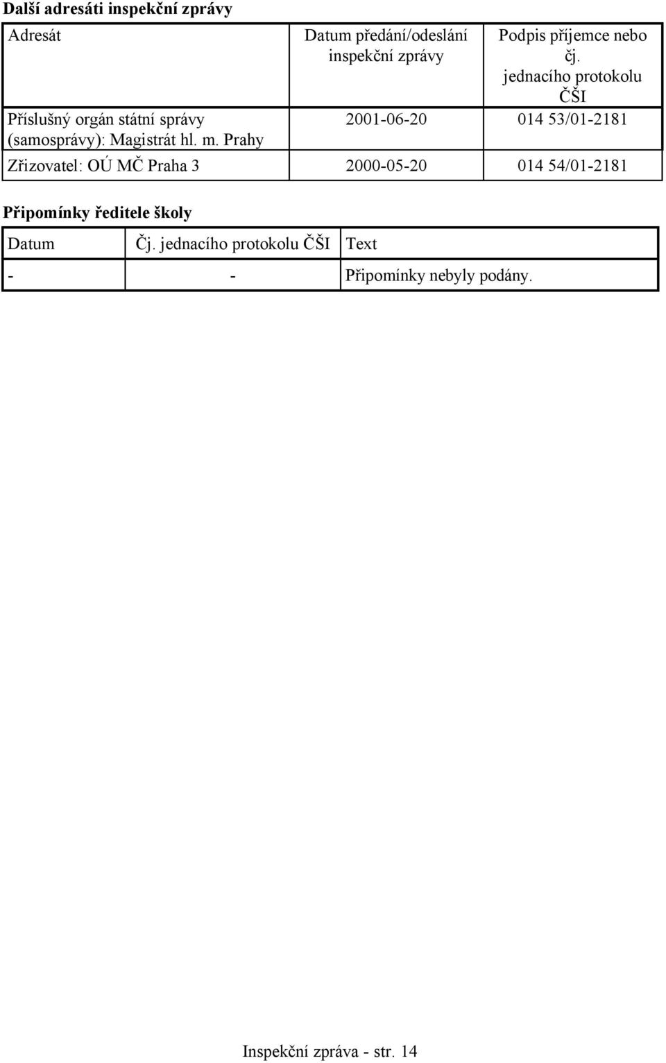 jednacího protokolu ČŠI 2001-06-20 014 53/01-2181 Zřizovatel: OÚ MČ Praha 3 2000-05-20 014