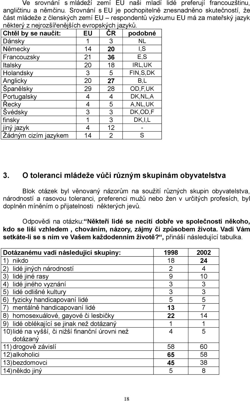 Chtěl by se naučit: EU ČR podobné Dánsky 1 3 NL Německy 14 20 I,S Francouzsky 21 36 E,S Italsky 20 18 IRL,UK Holandsky 3 5 FIN,S,DK Anglicky 20 27 B,L Španělsky 29 28 OD,F,UK Portugalsky 4 4 DK,NL,A