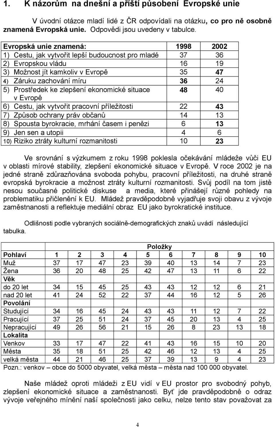 ke zlepšení ekonomické situace 48 40 v Evropě 6) Cestu, jak vytvořit pracovní příležitosti 22 43 7) Způsob ochrany práv občanů 14 13 8) Spousta byrokracie, mrhání časem i penězi 6 13 9) Jen sen a