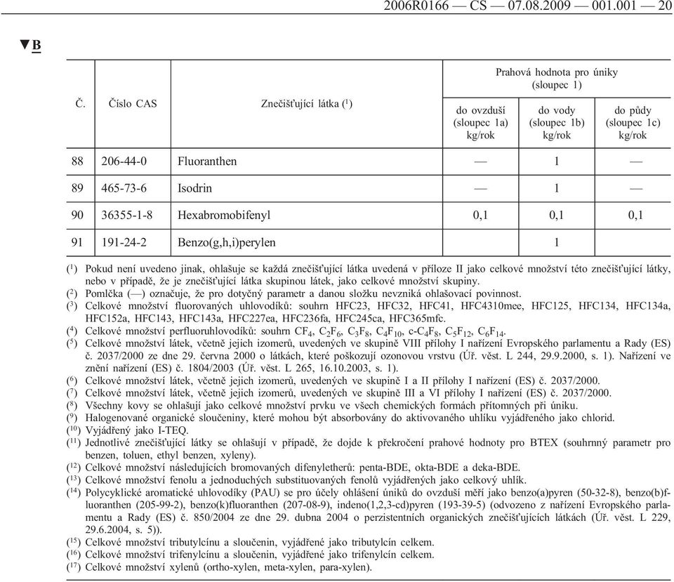 Hexabromobifenyl 0,1 0,1 0,1 91 191-24-2 Benzo(g,h,i)perylen 1 ( 1 ) Pokud není uvedeno jinak, ohlašuje se každá znečišťující látka uvedená v příloze II jako celkové množství této znečišťující látky,