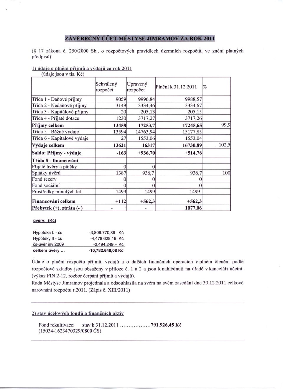 2011 % Třída I - Daňové příjmy 9059 9996,84 9988,57 Třída 2 - Nedaňové příjmy 3149 3334,46 3334,67 Třída 3 - Kapitálové příjmy 20 205,13 205,15 Třída 4 - Přijaté dotace 1230 3717,27 3717,26 Příjmy