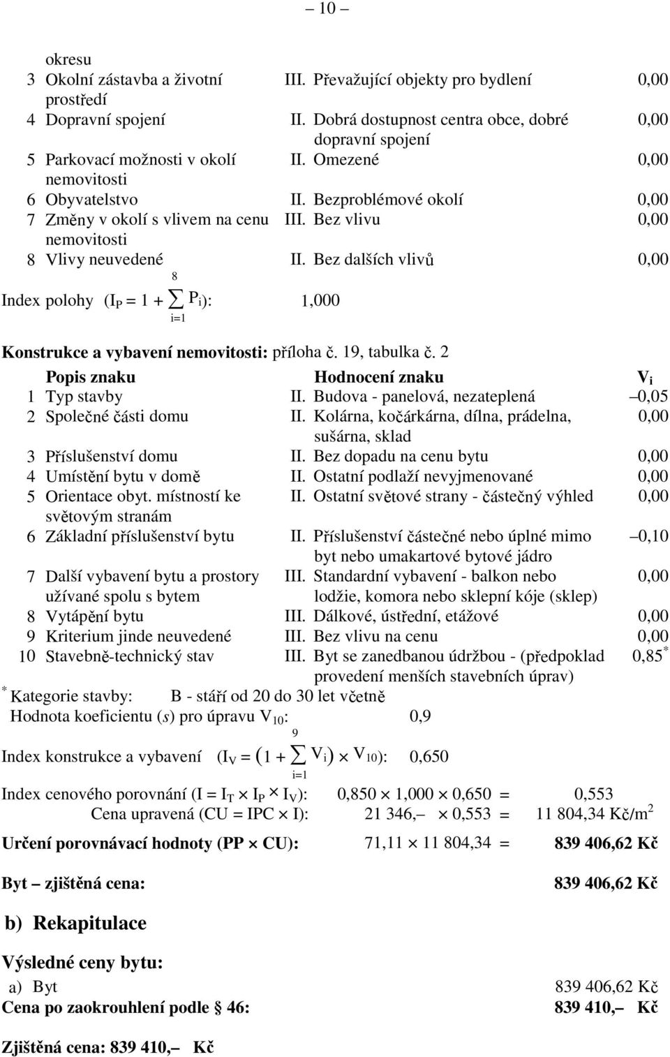 Bez dalších vlivů 8 Vlivy neuvedené 8 Index polohy (IP = 1 + Pi): 0 i=1 Konstrukce a vybavení nemovitosti: příloha č. 19, tabulka č. 2 Popis znaku Hodnocení znaku II.