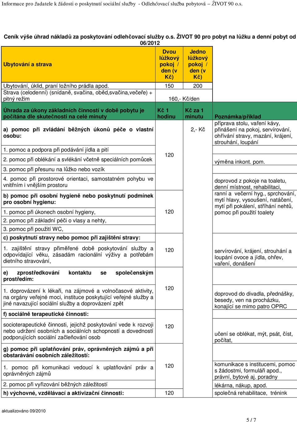 užby o.s. ŽIVOT 90 pro pobyt na lůžku a denní pobyt od 06/2012 Ubytování a strava Dvou lůžkový pokoj / den (v Kč) Jedno lůžkový pokoj / den (v Kč) Ubytování, úklid, praní ložního prádla apod.