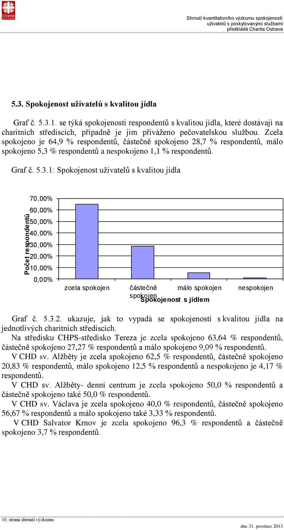 Zcela spokojeno je 64,9 % respondentů, částečně spokojeno 28,7 % respondentů, málo spokojeno 5,3 