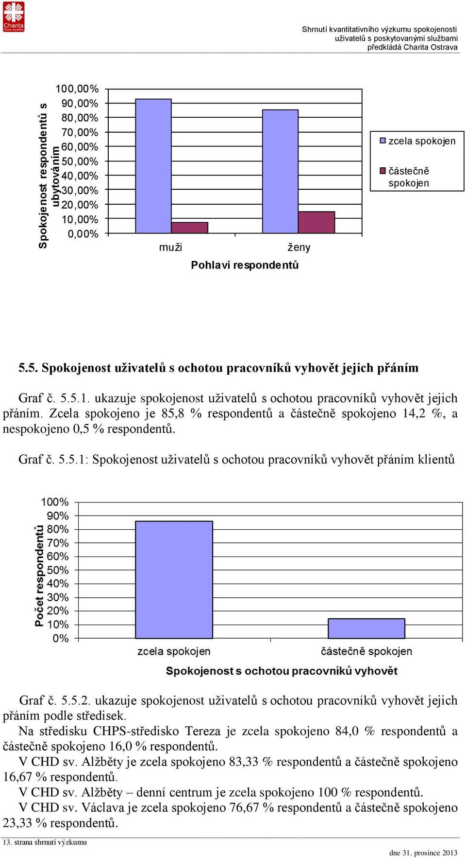 Zcela spokojeno je 85,8 % respondentů a částečně spokojeno 14,2 %, a nespokojeno 0,5 % respondentů. Graf č. 5.5.1: Spokojenost uživatelů s ochotou pracovníků vyhovět přáním klientů Graf č. 5.5.2. ukazuje spokojenost uživatelů s ochotou pracovníků vyhovět jejich přáním podle středisek.