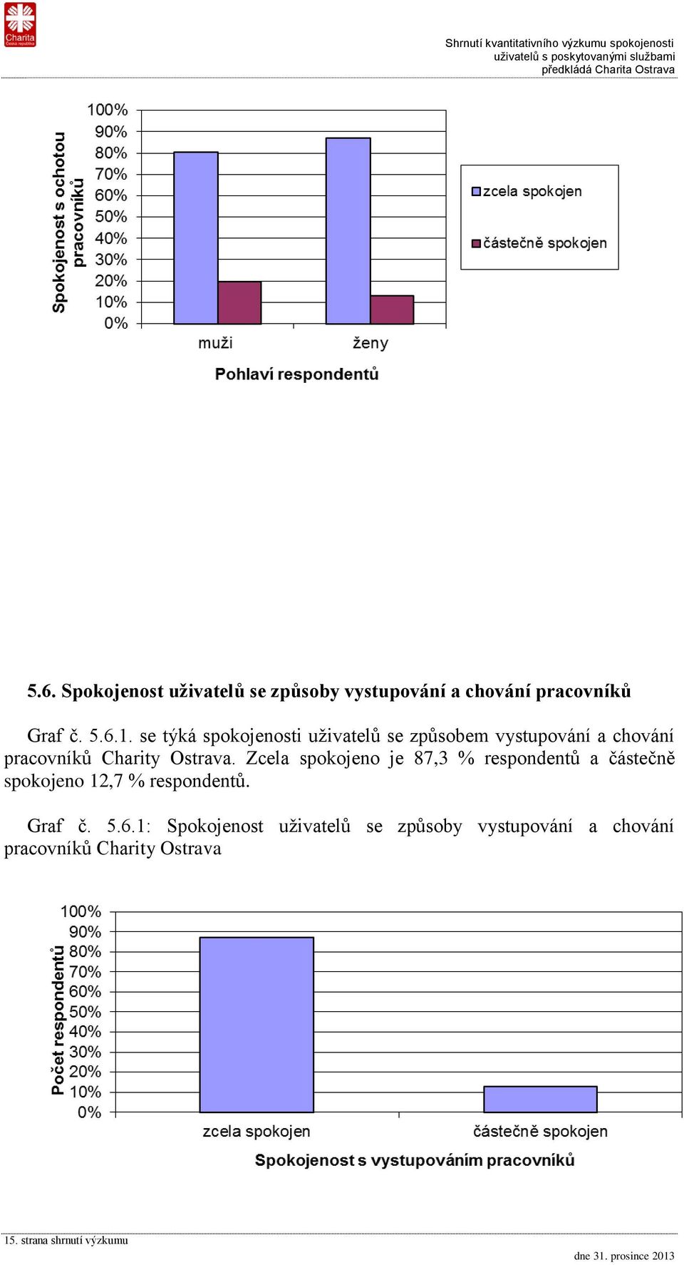 Zcela spokojeno je 87,3 % respondentů a částečně spokojeno 12,7 % respondentů. Graf č. 5.6.