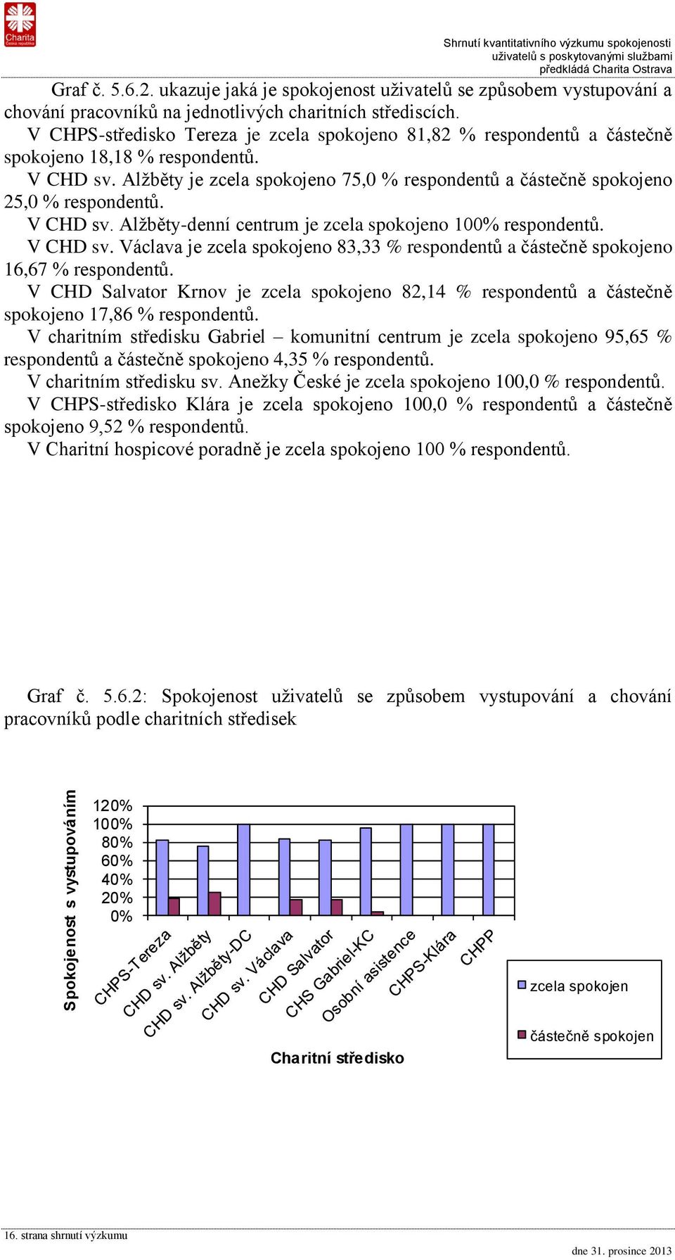 V CHPS-středisko Tereza je zcela spokojeno 81,82 % respondentů a částečně spokojeno 18,18 % respondentů. V CHD sv.