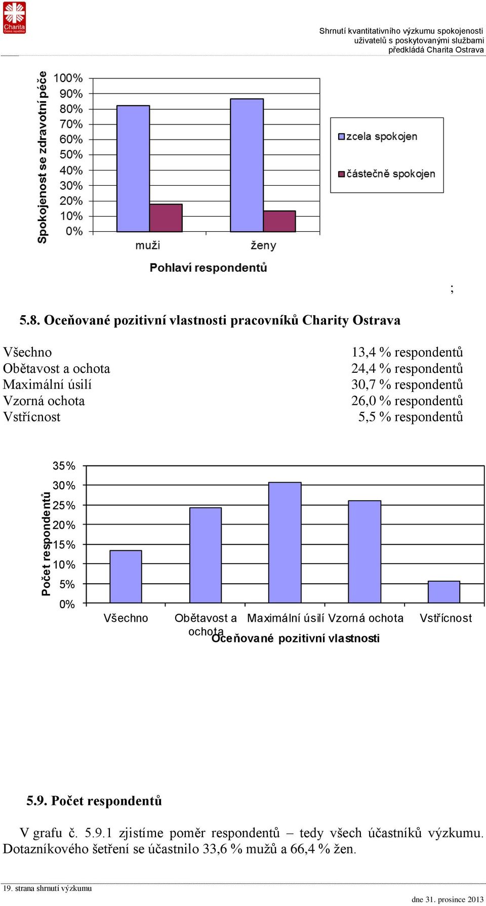 24,4 % respondentů 30,7 % respondentů 26,0 % respondentů 5,5 % respondentů 35% 30% 25% 20% 15% 10% 5% 0% Všechno Obětavost a Maximální úsilí Vzorná