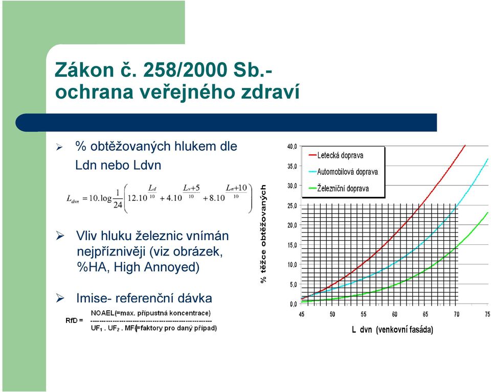 hlukem dle Ldn nebo Ldvn Vliv hluku železnic