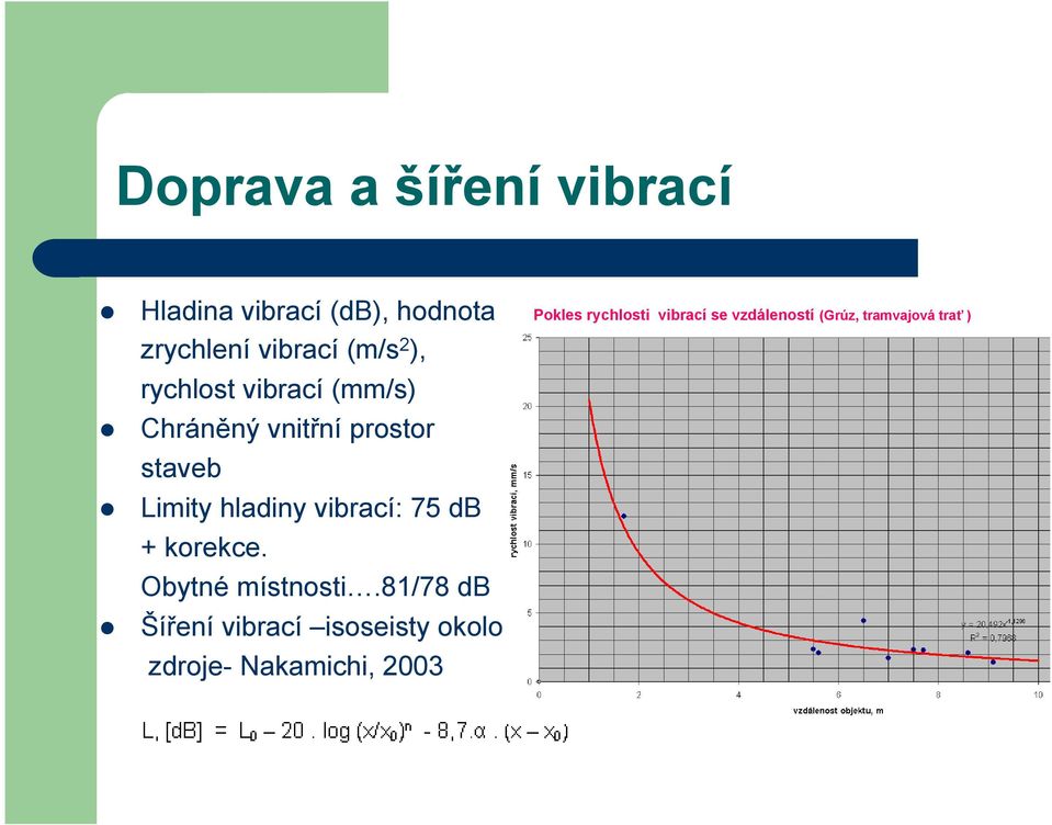 75 db + korekce. Obytné místnosti.