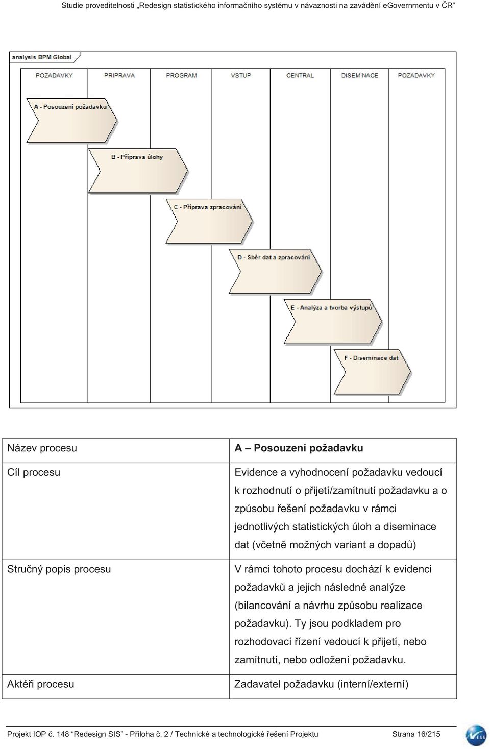 možných variant a dopad) V rámci tohoto procesu dochází k evidenci požadavk a jejich následné analýze (bilancování a návrhu zpsobu realizace požadavku).