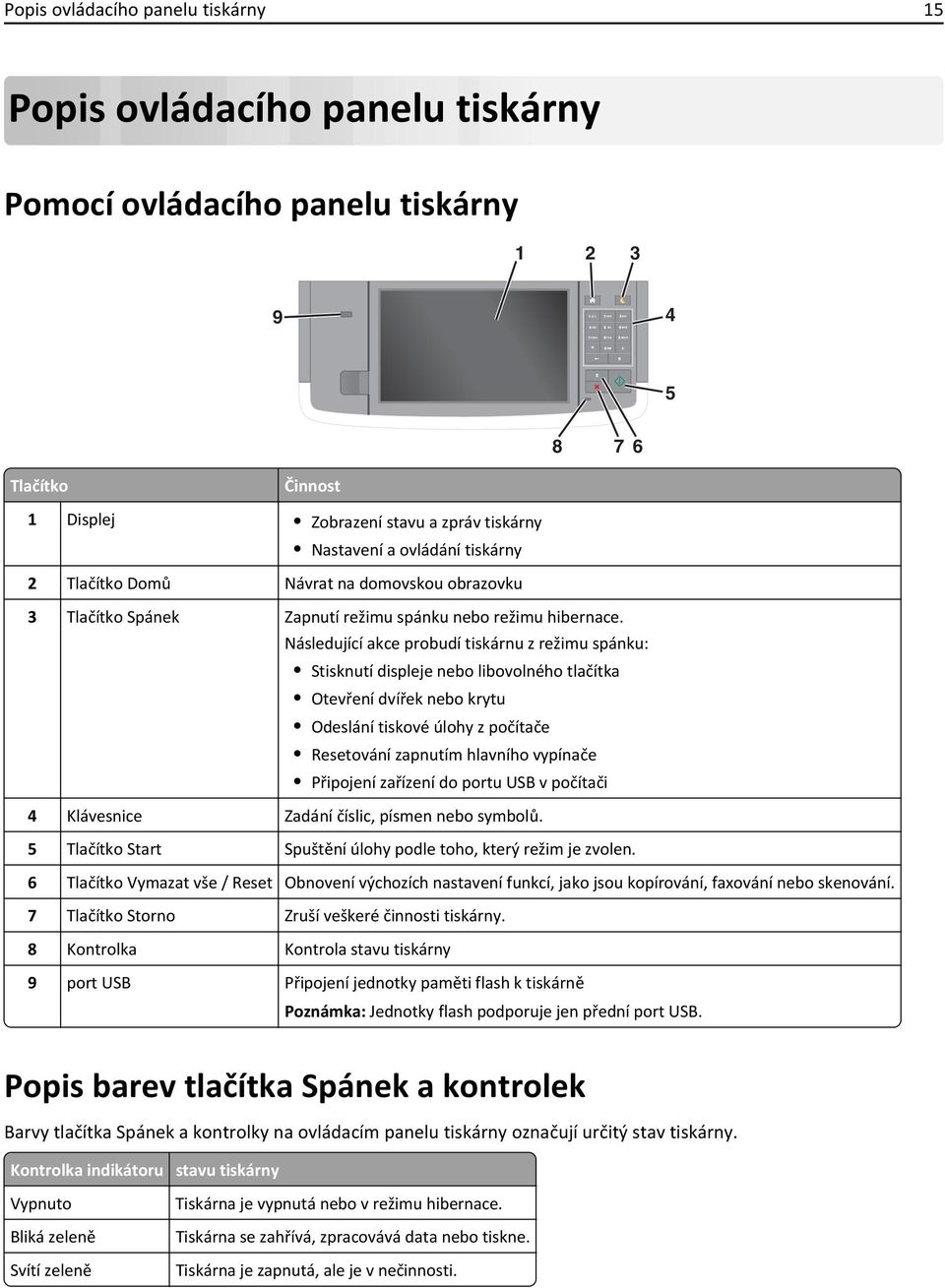 Návrat na domovskou obrazovku 3 Tlačítko Spánek Zapnutí režimu spánku nebo režimu hibernace.