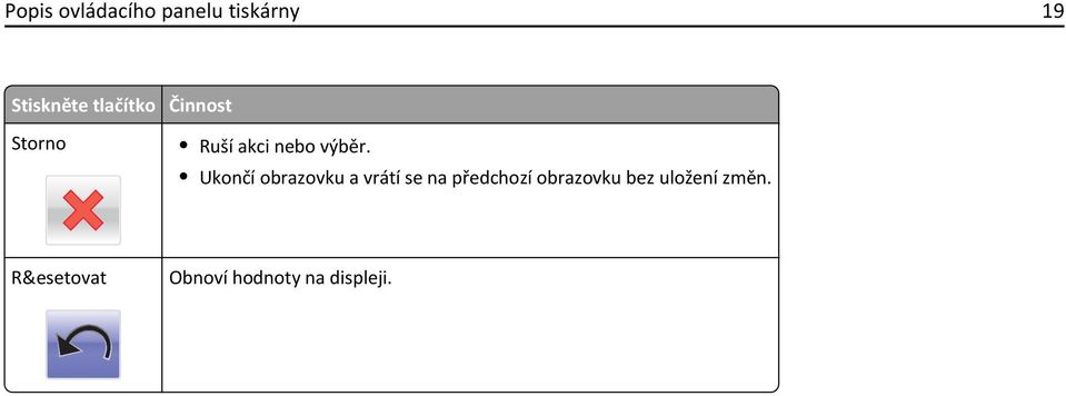 Ukončí obrazovku a vrátí se na předchozí