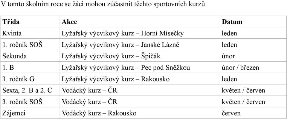 ročník SOŠ Lyžařský výcvikový kurz Janské Lázně leden Sekunda Lyžařský výcvikový kurz Špičák únor 1.