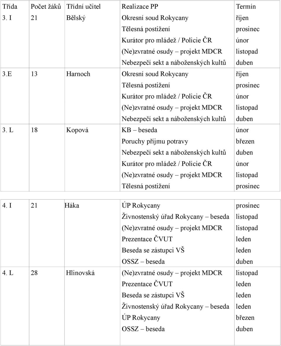 E 13 Harnoch Okresní soud Rokycany říjen Tělesná postižení Kurátor pro mládež / Policie ČR únor (Ne)zvratné osudy projekt MDCR listopad Nebezpečí sekt a náboženských kultů duben 3.