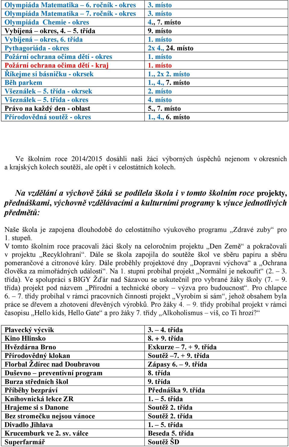 třída - okres Právo na každý den - oblast Přírodovědná soutěž - okres 3. místo 3. místo 4., 7. místo 9. místo 2x 4., 24. místo 1., 2x 2. místo 1., 4., 7. místo 2. místo 4. místo 5., 7. místo 1., 4., 6.