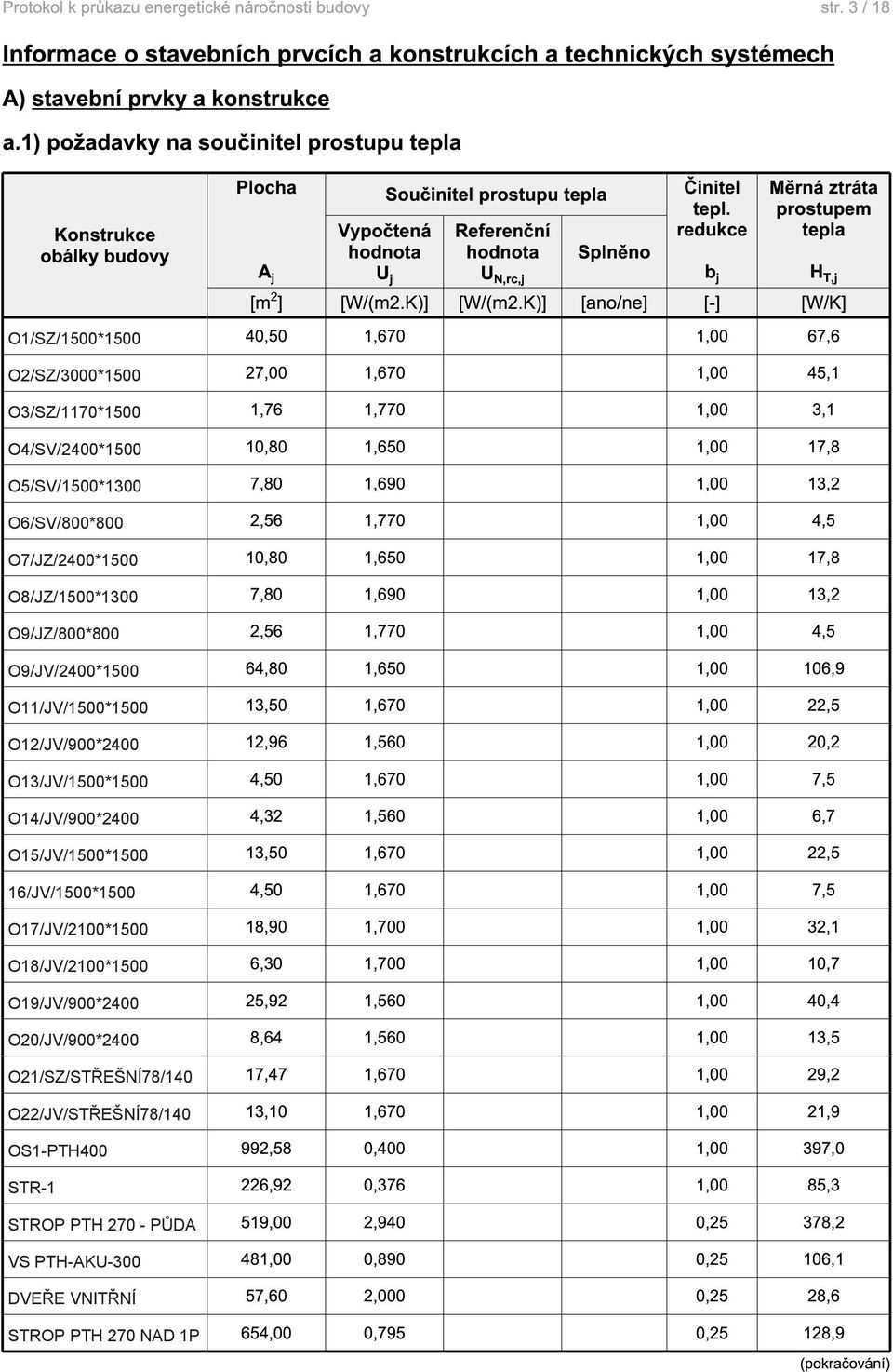 O15/JV/1500*1500 16/JV/1500*1500 O17/JV/2100*1500 O18/JV/2100*1500 O19/JV/900*2400 O20/JV/900*2400