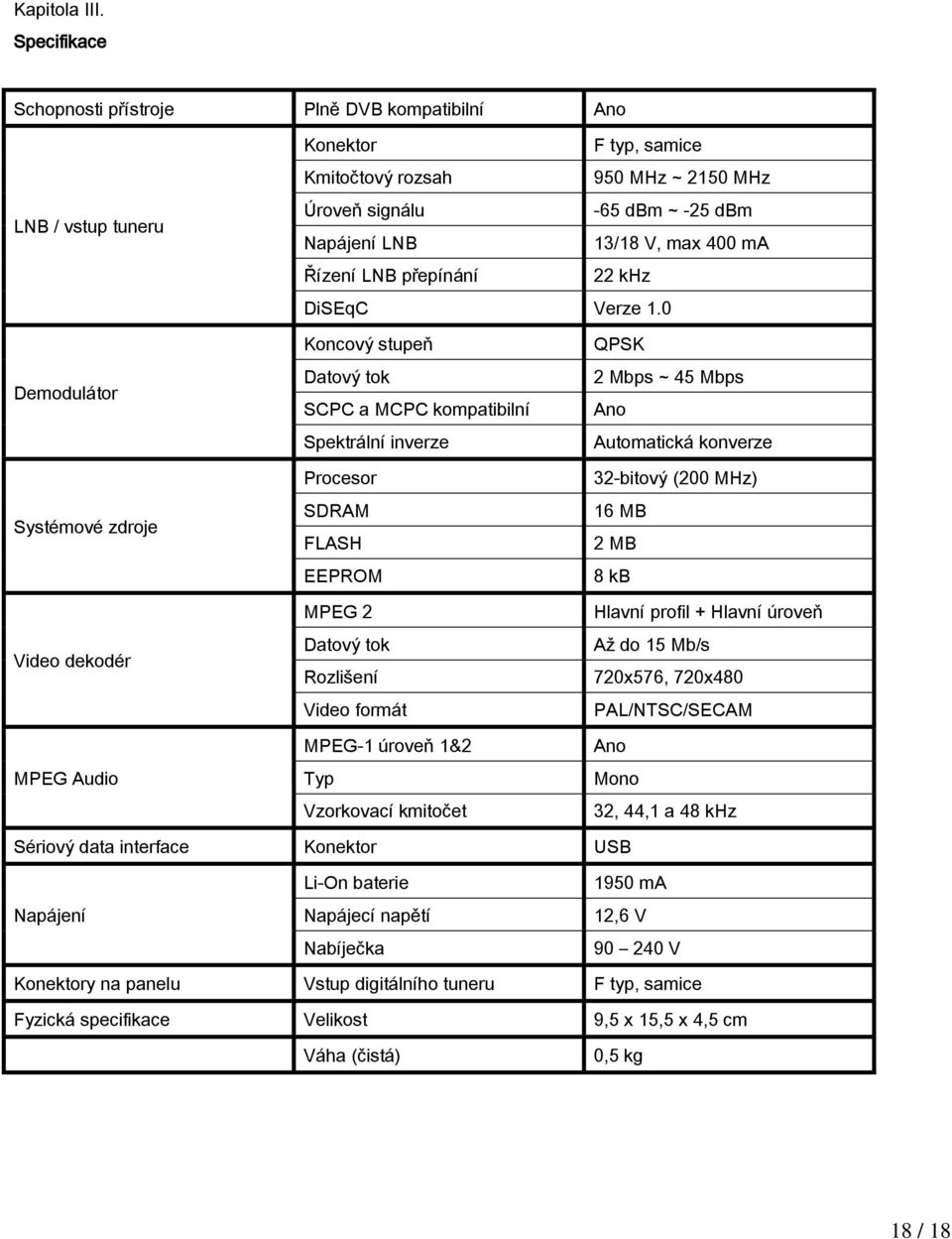 400 ma Řízení LNB přepínání 22 khz DiSEqC Verze 1.