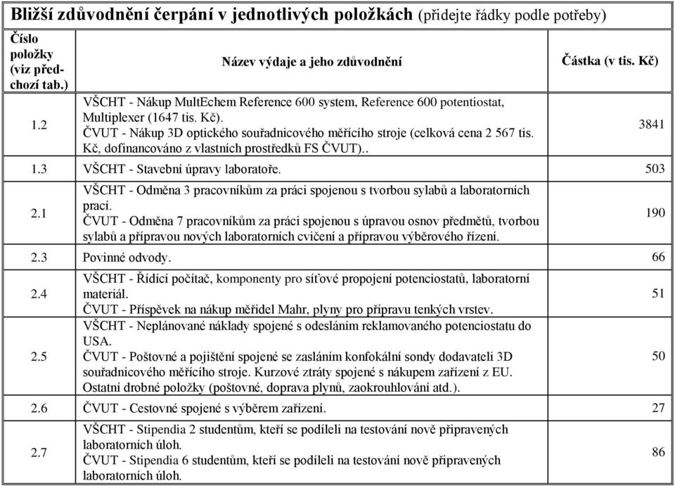 ČVUT - Nákup 3D optického souřadnicového měřícího stroje (celková cena 2 567 tis. Kč, dofinancováno z vlastních prostředků FS ČVUT).. Částka (v tis. Kč) 1.3 VŠCHT - Stavební úpravy laboratoře. 503 2.