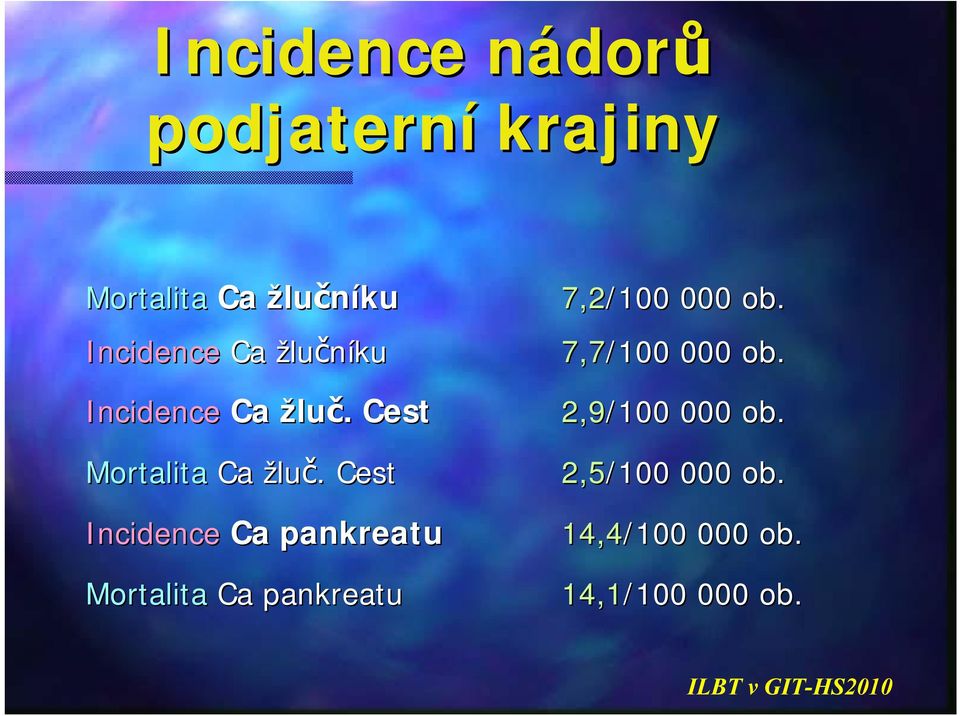 Incidence Ca žluč.. Cest 2,9/100 000 ob. Mortalita Ca žluč.