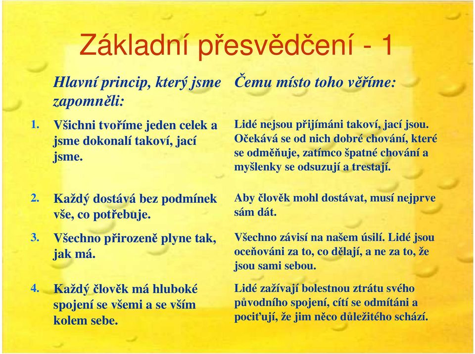 Čemu místo toho věříme: Lidé nejsou přijímáni takoví, jací jsou. Očekává se od nich dobré chování, které se odměňuje, zatímco špatné chování a myšlenky se odsuzují a trestají.