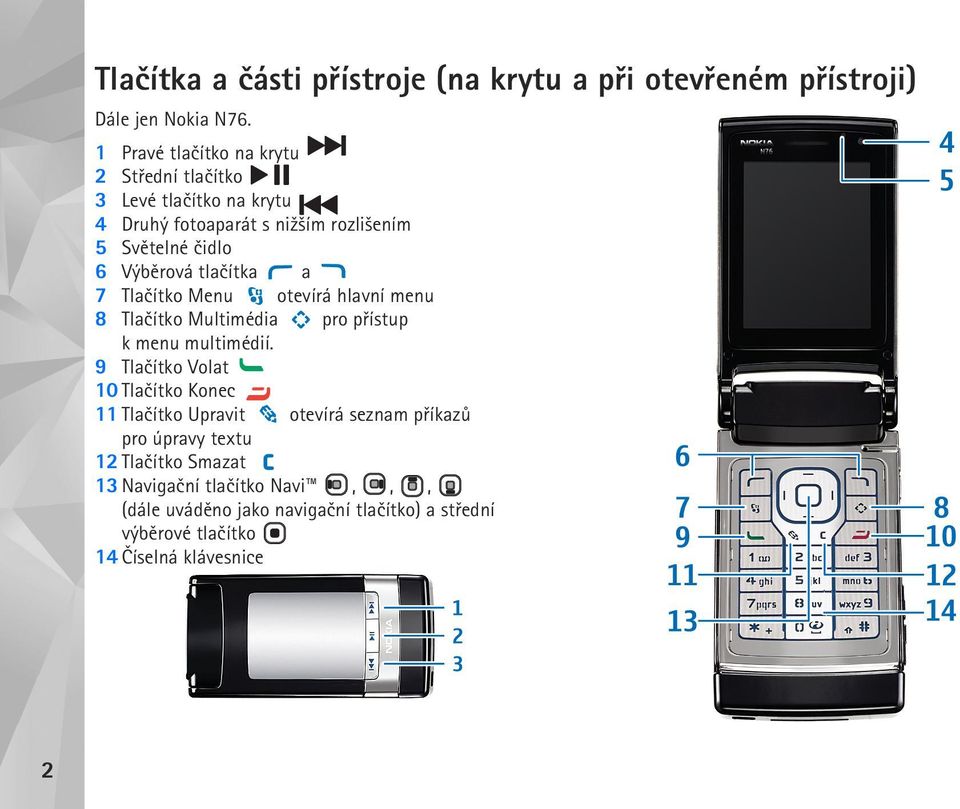 tlaèítka a 7 Tlaèítko Menu otevírá hlavní menu 8 Tlaèítko Multimédia pro pøístup k menu multimédií.