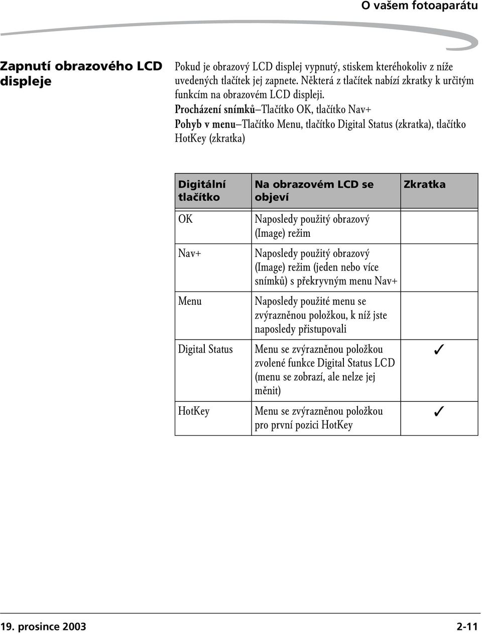 Procházení snímků Tlačítko OK, tlačítko Nav+ Pohyb v menu Tlačítko Menu, tlačítko Digital Status (zkratka), tlačítko HotKey (zkratka) Digitální tlačítko OK Nav+ Menu Digital Status HotKey Na