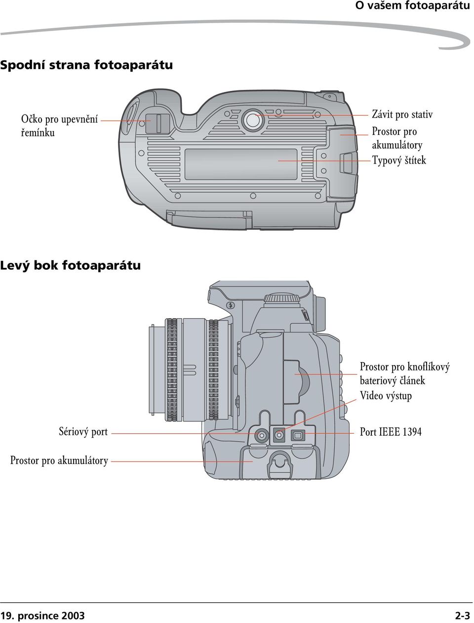 fotoaparátu Prostor pro knoflíkový bateriový článek Video