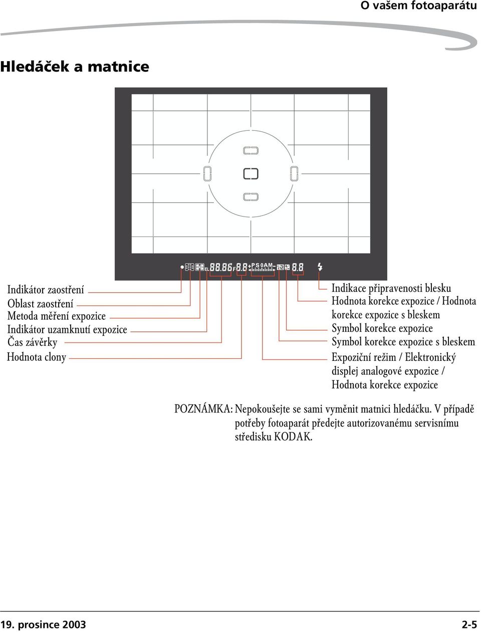 korekce expozice s bleskem Expoziční režim / Elektronický displej analogové expozice / Hodnota korekce expozice POZNÁMKA: