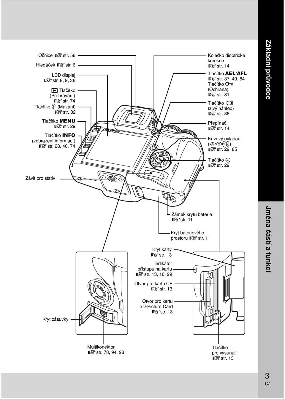 81 Tlačítko u (živý náhled) gstr. 36 Přepínač gstr. 14 Křížový ovladač (acbd) gstr. 29, 85 Základní průvodce Tlačítko i gstr. 29 Závit pro stativ Kryt zásuvky Kryt karty gstr.
