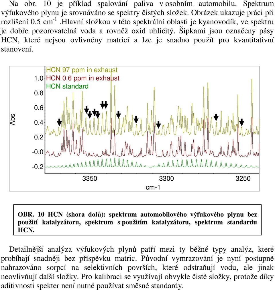 Šipkami jsou označeny pásy HCN, které nejsou ovlivněny matricí a lze je snadno použít pro kvantitativní stanovení. 1.0 0.8 0.6 HCN 97 ppm in exhaust HCN 0.6 ppm in exhaust HCN standard 0.4 0.2-0.0-0.