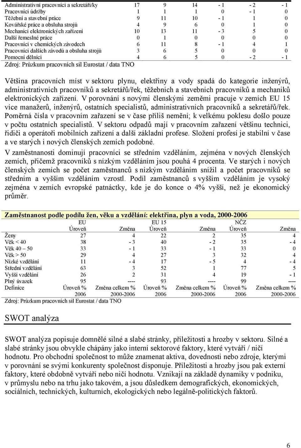 Eurstat / data TNO Většina pracvních míst v sektru plynu, elektřiny a vdy spadá d kategrie inženýrů, administrativních pracvníků a sekretářů/řek, těžebních a stavebních pracvníků a mechaniků