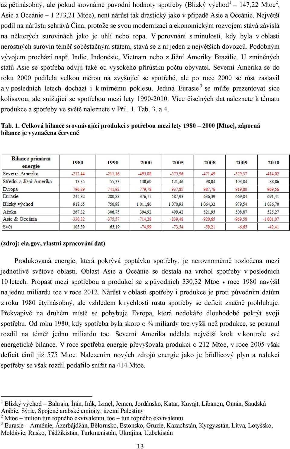 V porovnání s minulostí, kdy byla v oblasti nerostných surovin téměř soběstačným státem, stává se z ní jeden z největńích dovozců. Podobným vývojem prochází např.