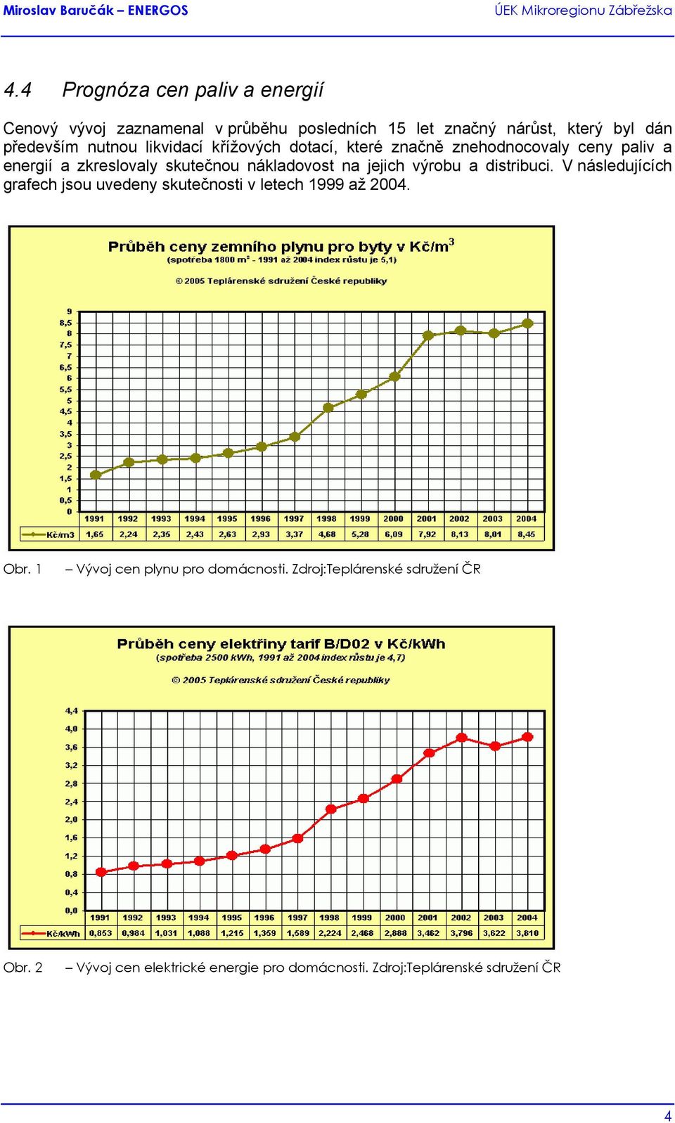 jejich výrobu a distribuci. V následujících grafech jsou uvedeny skutečnosti v letech 1999 až 2004. Obr.