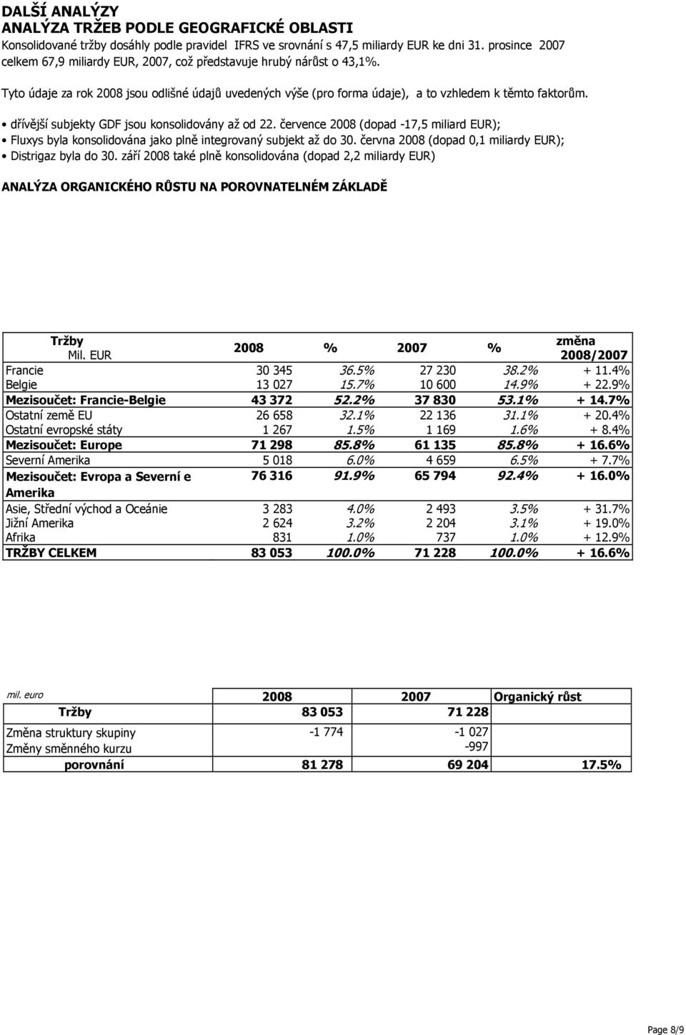 dřívější subjekty GDF jsou konsolidovány až od 22. července 2008 (dopad -17,5 miliard EUR); Fluxys byla konsolidována jako plně integrovaný subjekt až do 30.