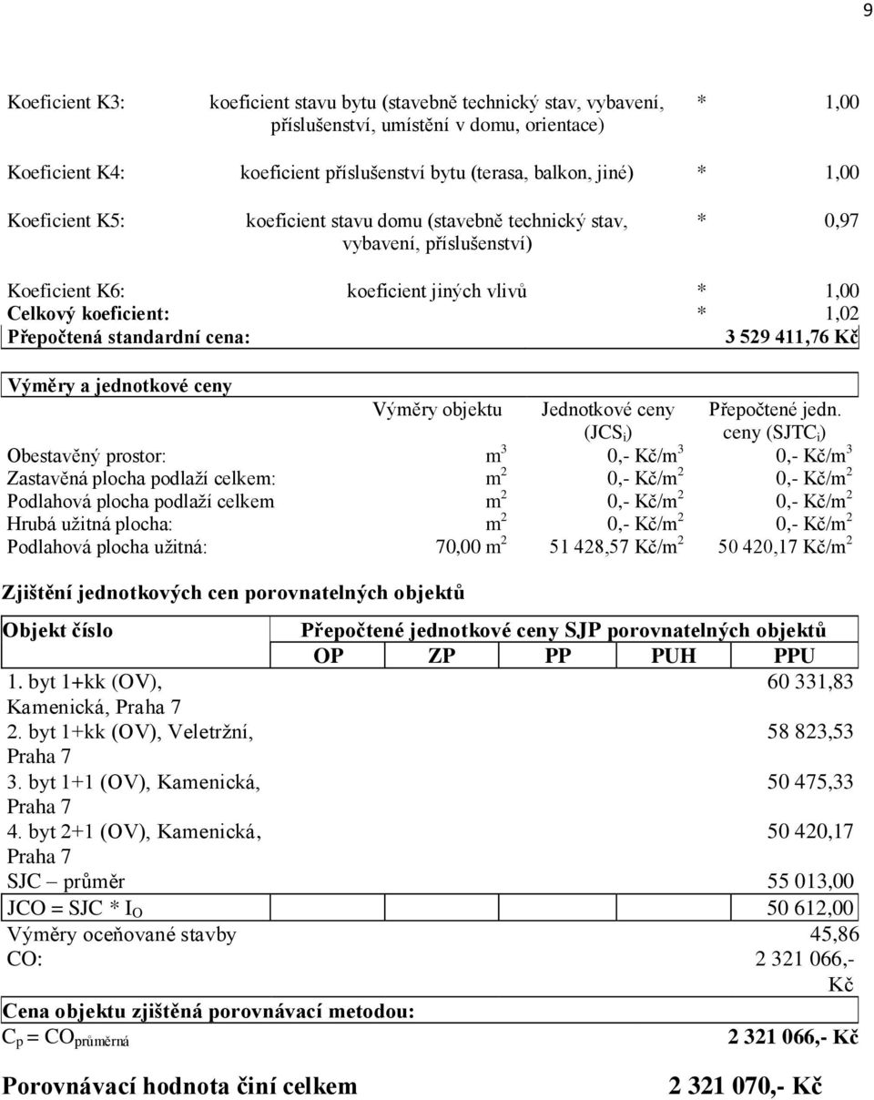 529 411,76 Kč Výměry a jednotkové ceny Výměry objektu Jednotkové ceny (JCS i ) Přepočtené jedn.