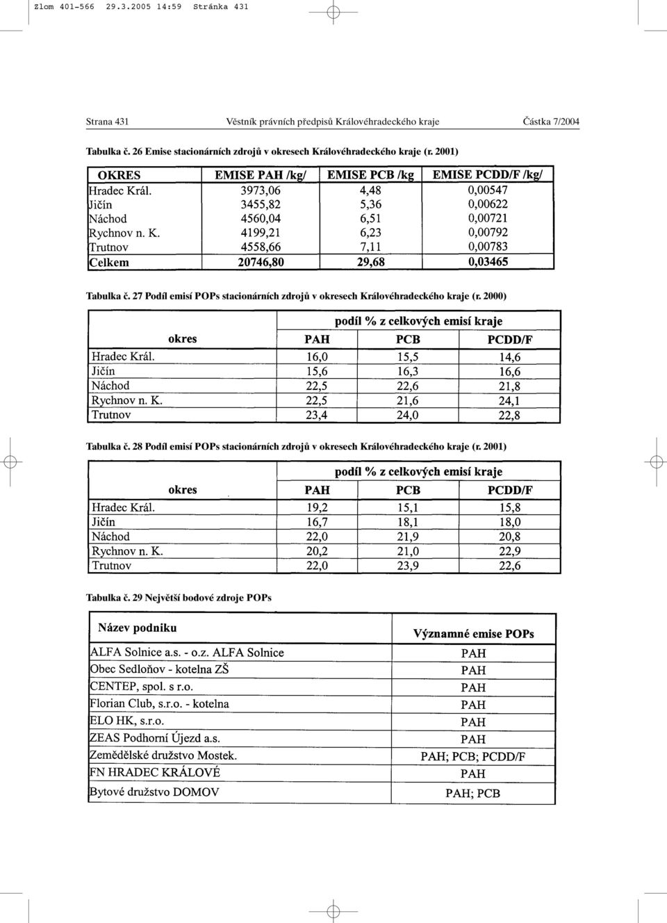 26 Emise stacionárních zdrojû v okresech Královéhradeckého kraje (r. 2001) Tabulka ã.