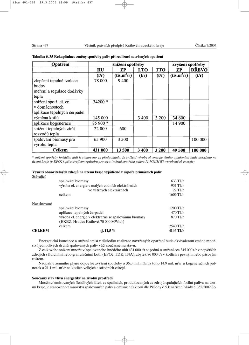 energie tûmito opatfieními bude dosaïeno na území kraje (v EPO2), pfii stávajícím zpûsobu provozu (mûrná spotfieba paliva 11,7GJ/MWh vyrobené el.