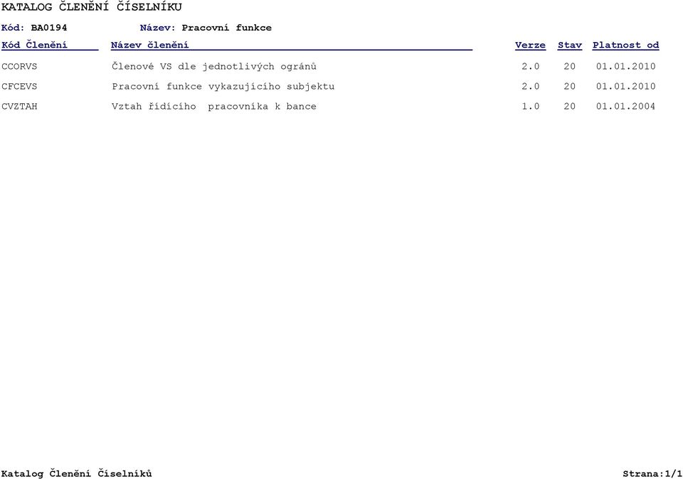 ogránů 2.0 01.01.10 CFCEVS 2.0 01.01.10 CVZTAH Vztah řídícího pracovníka k bance 1.