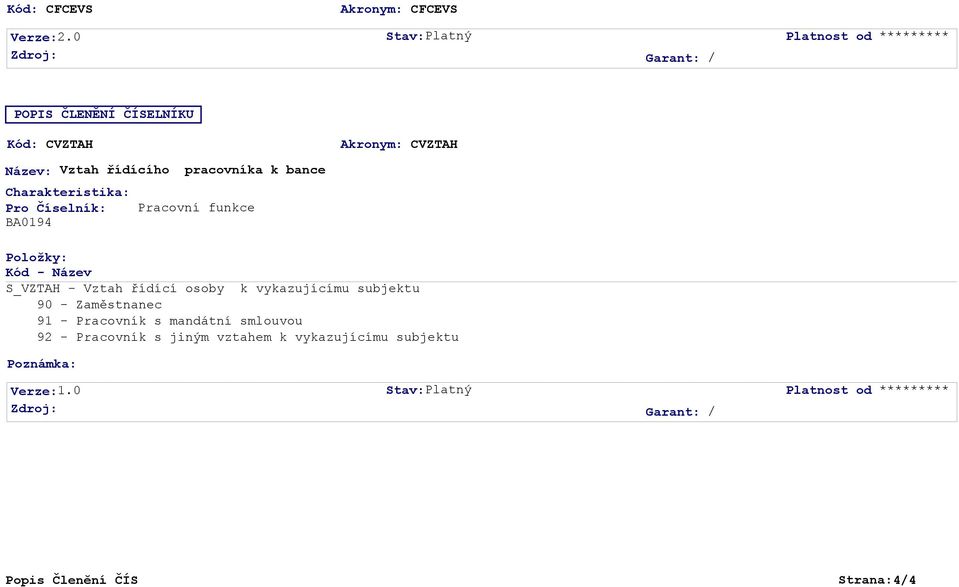 k bance Pro Číselník: Pracovní funkce Položky: - S_VZTAH - Vztah řídící osoby k vykazujícímu subjektu